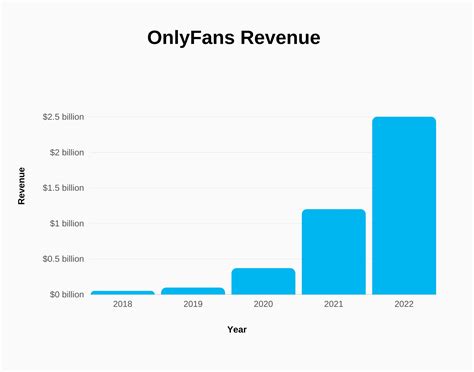 average income for onlyfans|OnlyFans Revenue, Users, and Top Earners Statistics。